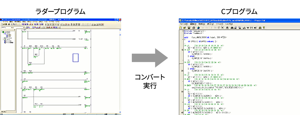 製品情報：ボードPLC：LtCソフト（ラダー変換ソフト）｜東京電気技術