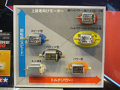 性能向上後のトルクチューンモーターPROのスペック - TEA-League