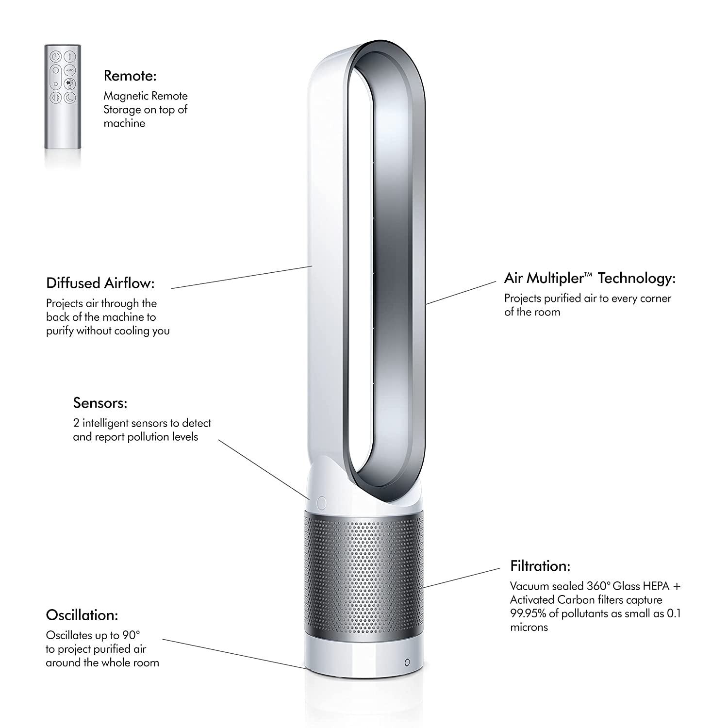 Dyson Pure Cool Link™ TP03 – Techbros