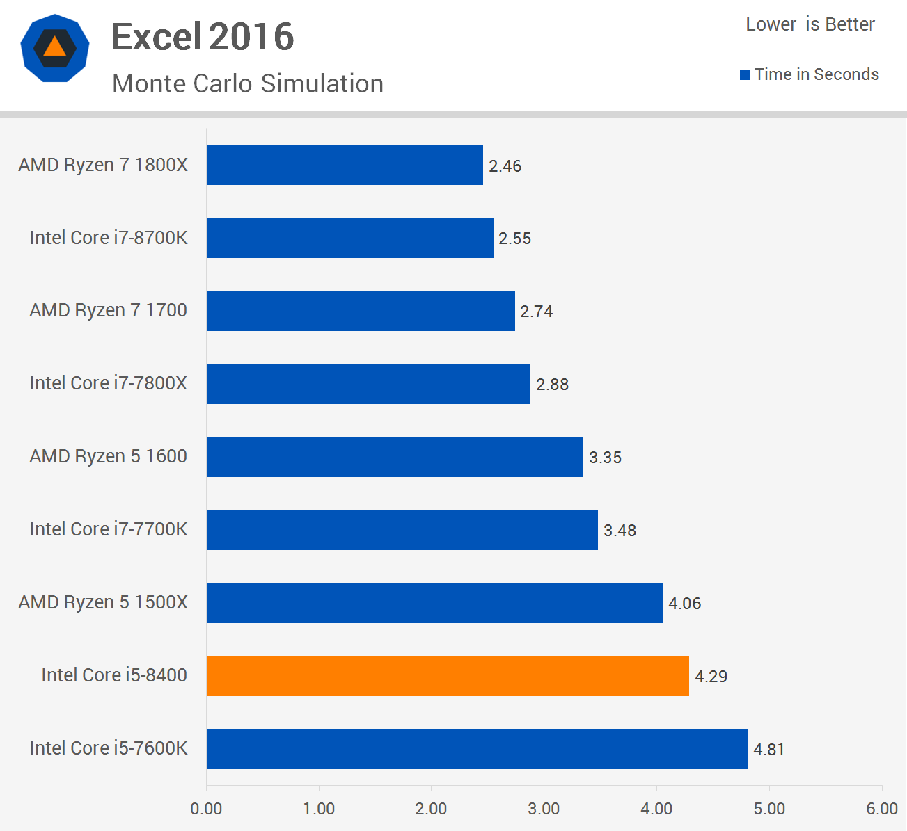 Intel Core i5-8400 Review | TechSpot