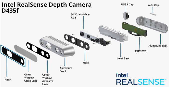 速報】深度品質向上！ フィルタ付 Intelデプスカメラ RealSense「D435f