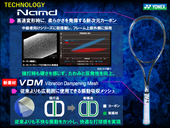 新デザインラケット】 ヨネックス VOLTRAGE 8V ボルトレイジ8V (VR8V