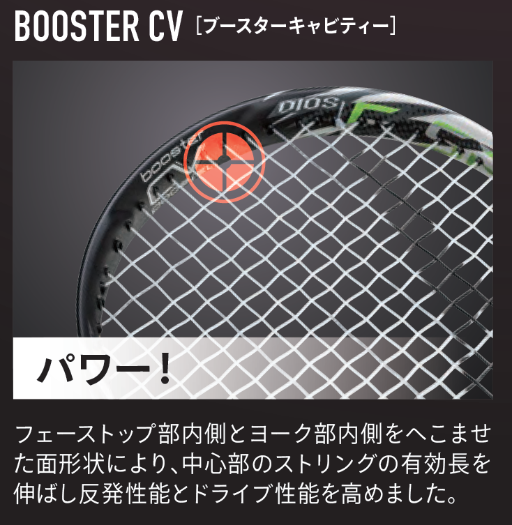 テニスショップRyo ソフトテニスラケット ミズノ F SPEED S-01 エフ