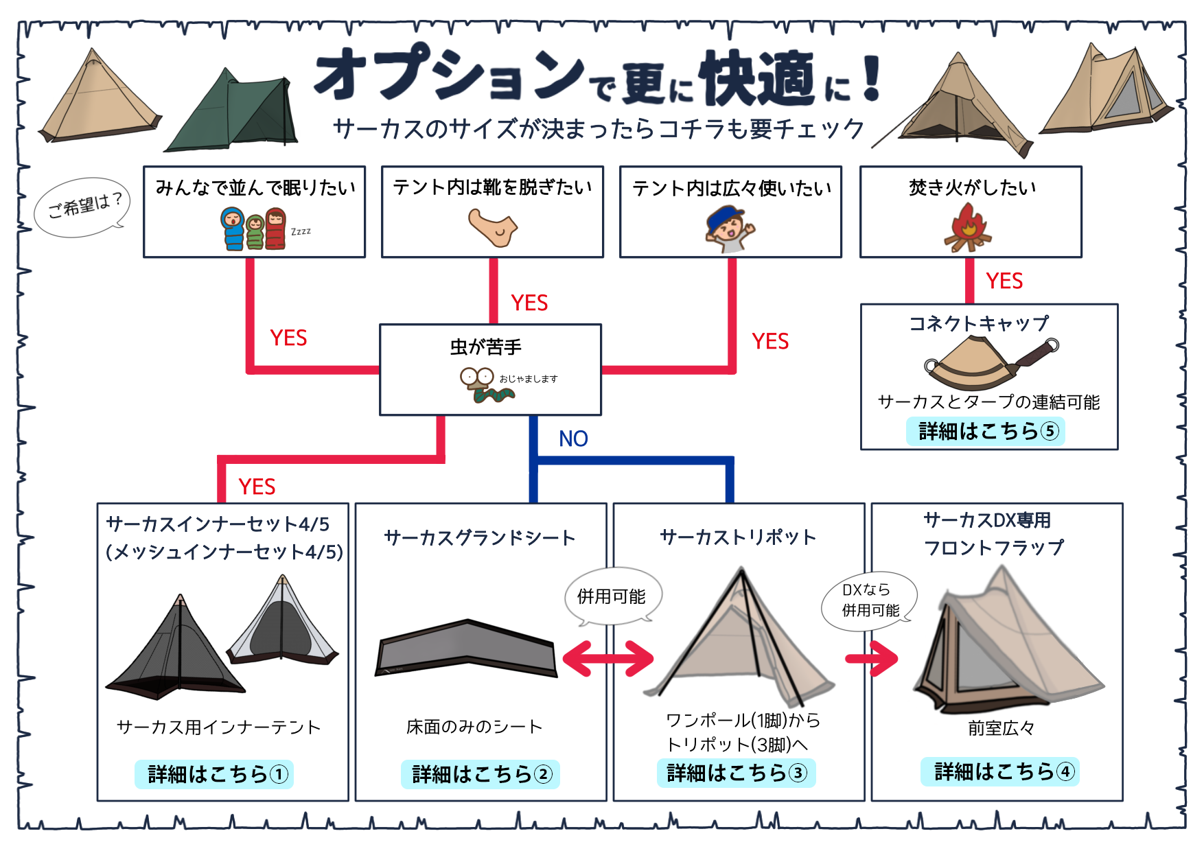 tent-Mark DESIGNS はじめてのサーカス｜tent-Mark DESIGNS