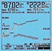 Fluke 123/3 Industrial ScopeMeter | TEquipment