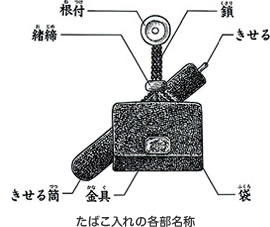 江戸時代のたばこ文化：たばこ入れ｜たばこの歴史と文化｜たばこと塩