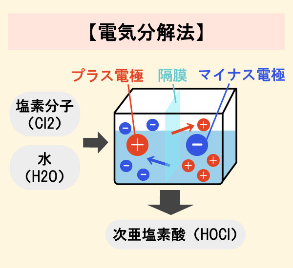 次亜塩素酸水生成装置おすすめ一覧｜生成水別の特徴とともに紹介