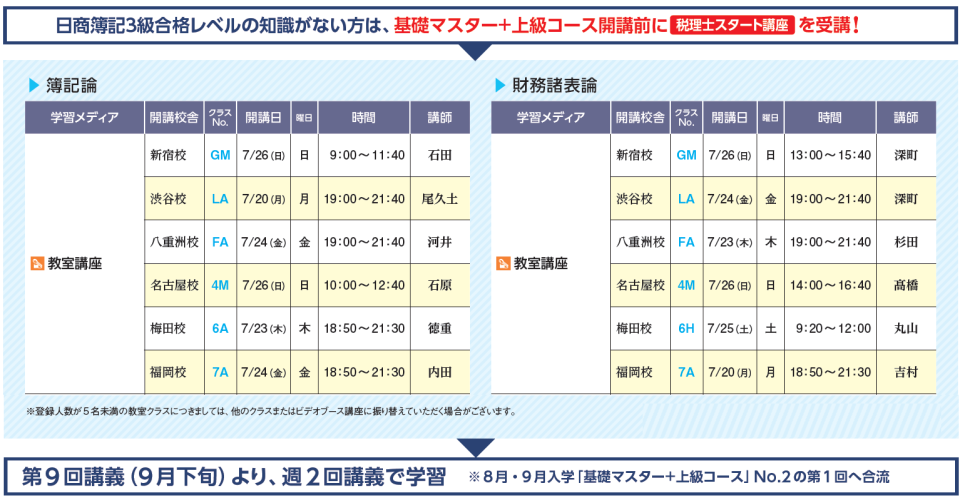 7月から始めて2027年合格を目指す「7月入学 基礎マスター＋上級コース