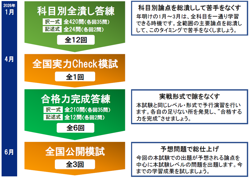 2026年合格目標「1月答練パック」｜司法書士試験の対策なら【Wセミナー