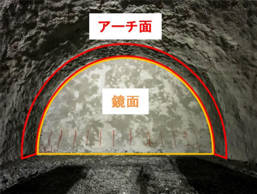 トンネル側壁部のコンクリート吹付け厚計測システム｢T－ショット