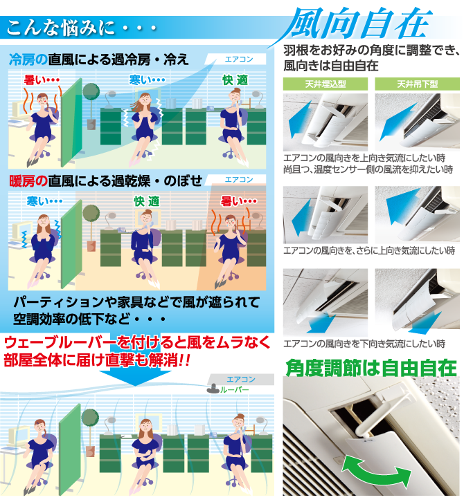 ウェーブルーバー GL 天井埋込・吊下型エアコン用 WL-GL50,エアコンの