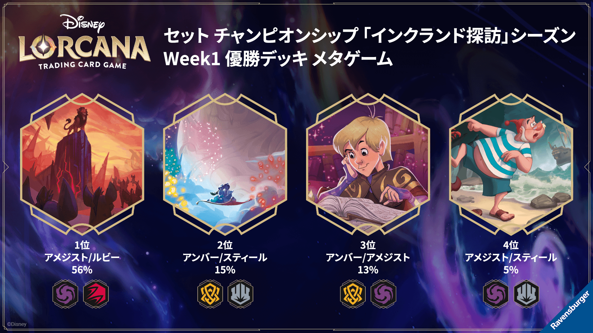 ディズニーロルカナ 最新デッキ情報局 Vol.1 | ニュース | ディズニー