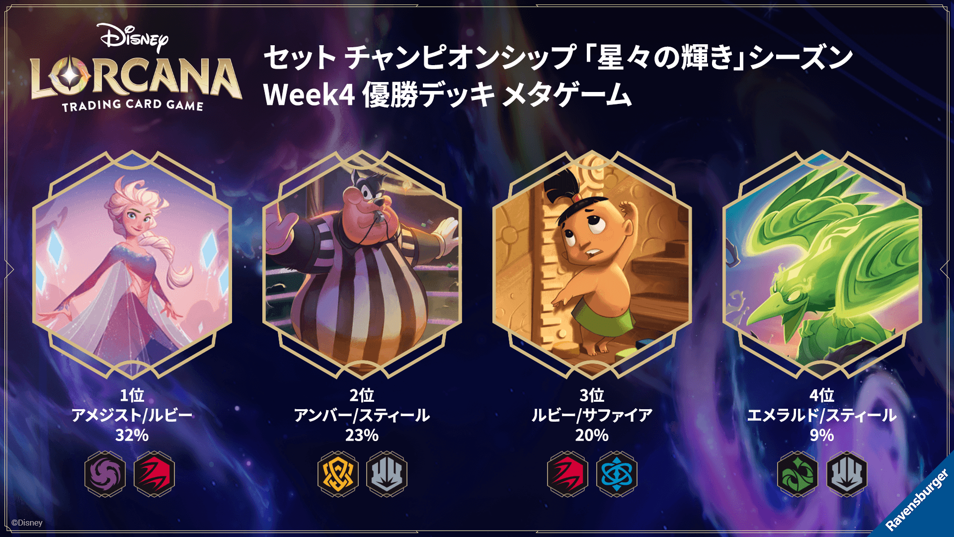 ディズニーロルカナ 最新デッキ情報局 Vol.10 | ニュース | ディズニー