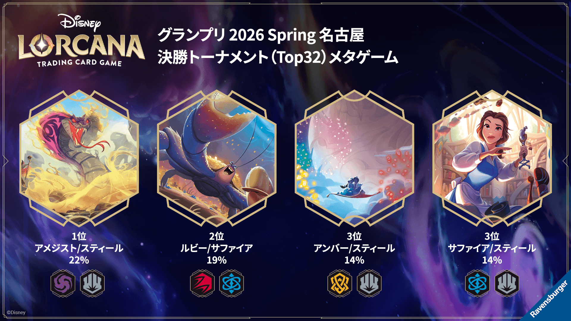 ディズニー・ロルカナ・トレーディングカードゲーム(TCG) | タカラトミー