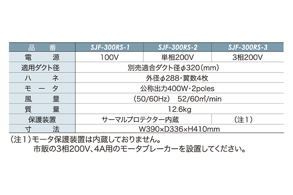 スイデン ポータブル送排風機 SJF-300RS｜高翔オンラインストア