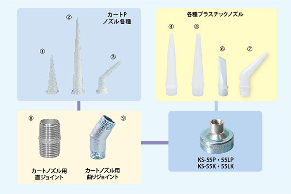 プラスチックノズル（ソフト） 丸型｜高翔オンラインストア
