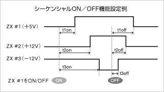 直流 安定化電源｜ZX-Sシリーズ｜高砂製作所