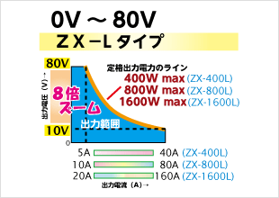 直流電源】ZXシリーズ～仕様｜電源製造50年以上・高砂製作所