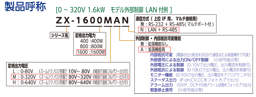 高砂製作所：ZXズーム方式 可変型(CV/CC)直流電源 仕様(出力電圧範囲