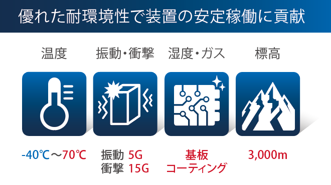 スイッチング・パワーサプライ S8VK-X | 髙津伝動精機株式会社