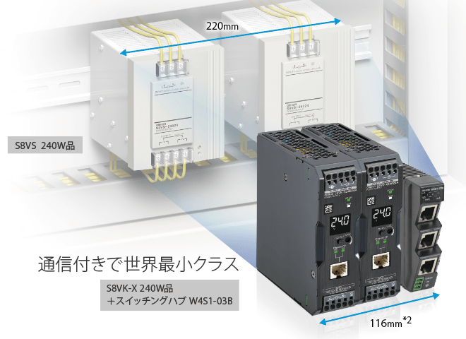 スイッチング・パワーサプライ S8VK-X | 髙津伝動精機株式会社