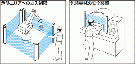 事故、災害の対策はできていますか？工場の安全機器について紹介します