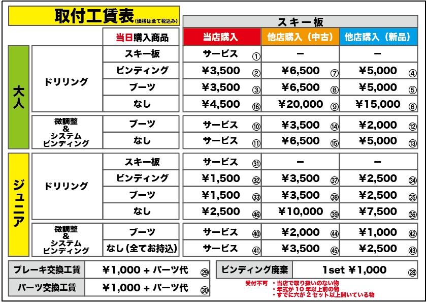 スキービンディングの調整はどうしたらいいの？解放値とは？調整に必要