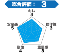 2018-2019 NEW MODEL SKI スタッフ試乗レポート『オガサカ』 - タナベ