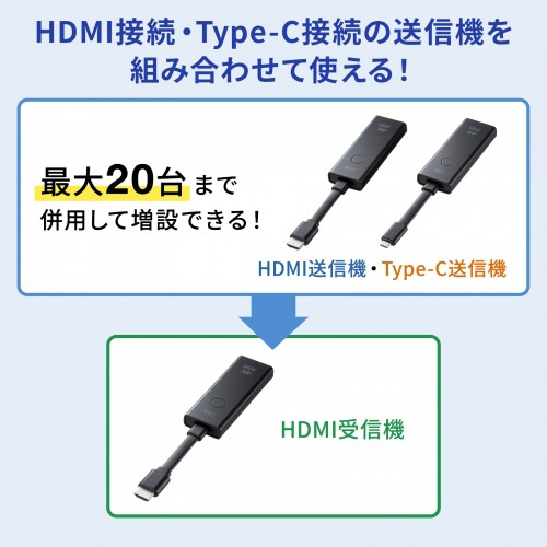 たのめーる】サンワサプライ 4K対応ワイヤレスHDMIエクステンダー VGA