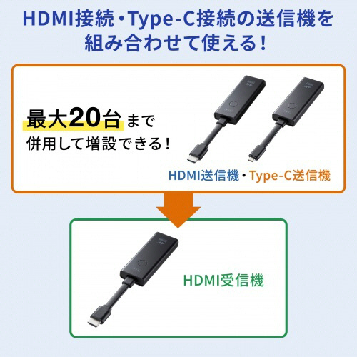 たのめーる】サンワサプライ 4K対応ワイヤレスHDMIエクステンダー(Type