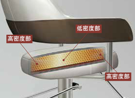 KITA Ergo II | タカラベルモント