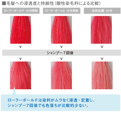 ROLLER BALL F | メニュー対応機器 | 製品情報 | タカラベルモント