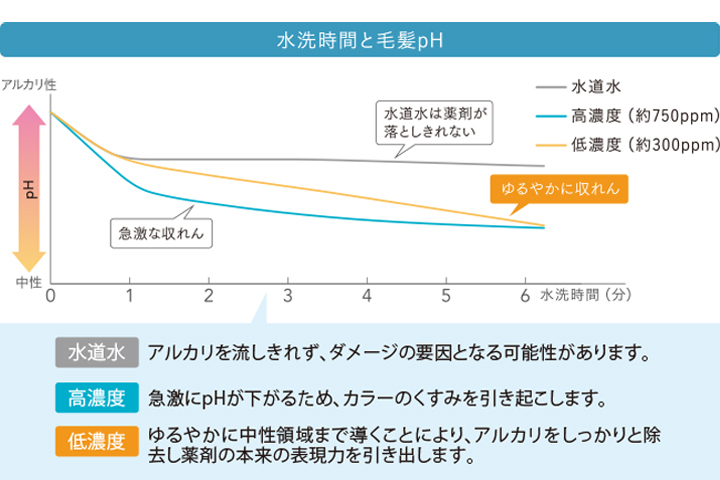 Truecare sure | メニュー対応機器 | 製品情報 | タカラベルモント
