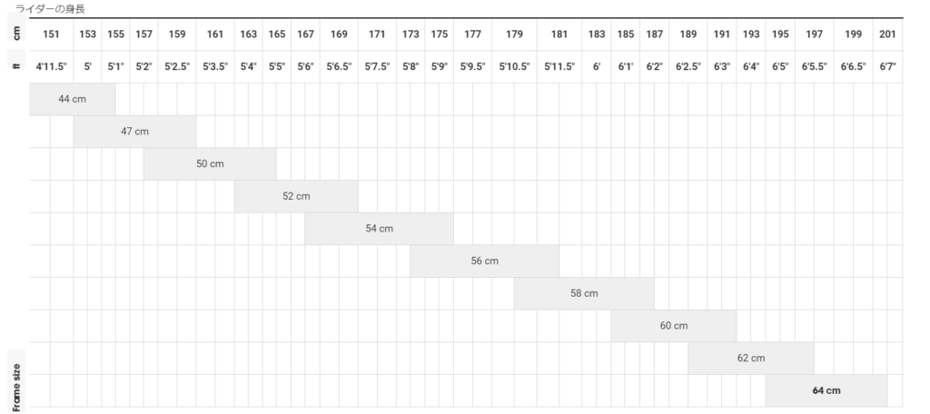 2020NEWモデル登場！ TREK(トレック) EMONDA SL6 DISC PRO(エモンダ