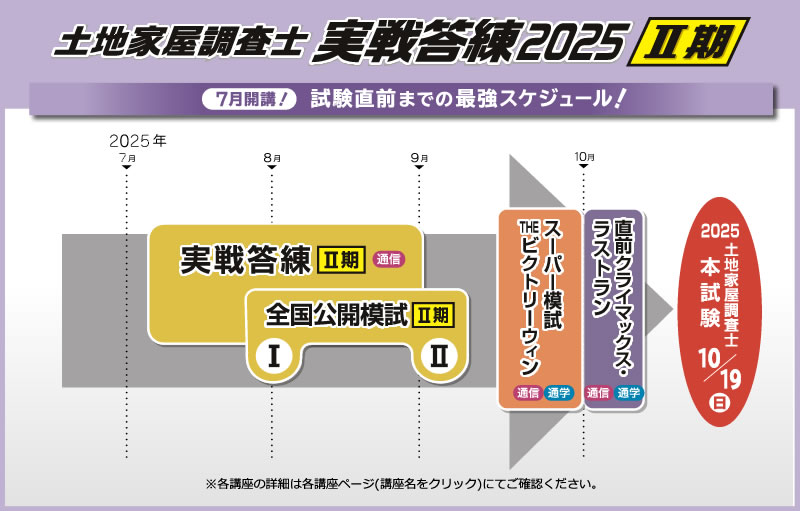 土地家屋調査士 実戦答練2025【Ⅱ期】パックプラン｜通学・通信講座