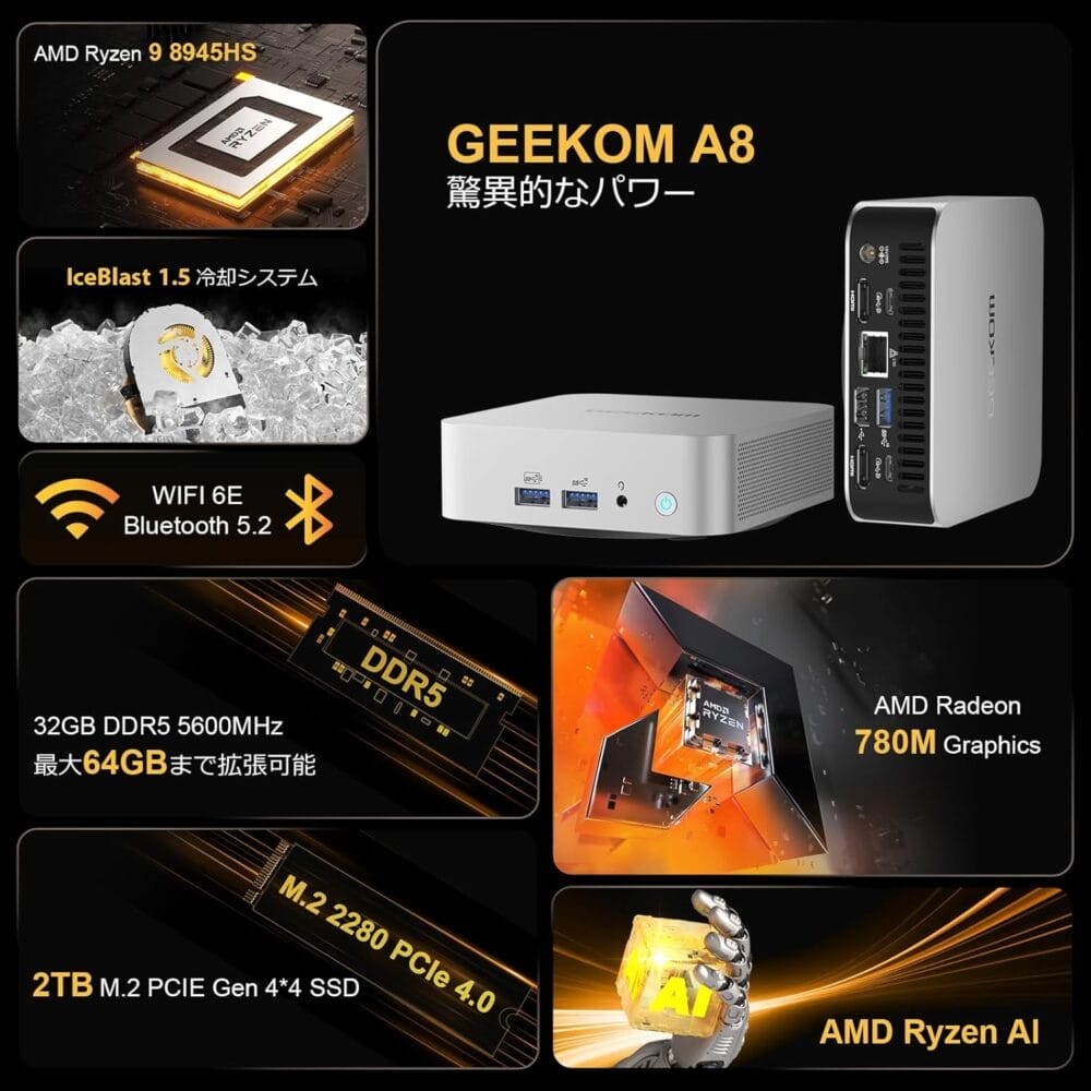 GEEKOM A8』レビュー、Ryzen 9 8945HS搭載、最大4画面同時出力に対応