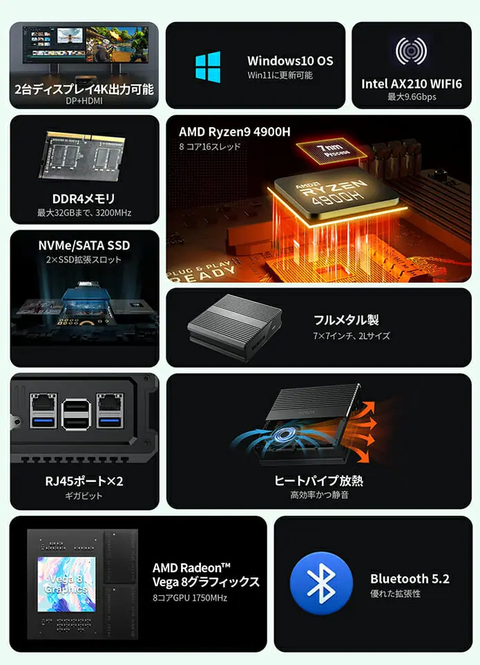 CHUWI RZBOX』レビュー | Ryzen 9 4900H搭載のパワフルな小型