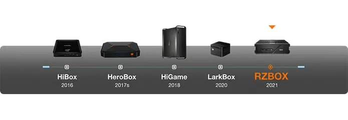 CHUWI RZBOX』レビュー | Ryzen 9 4900H搭載のパワフルな小型