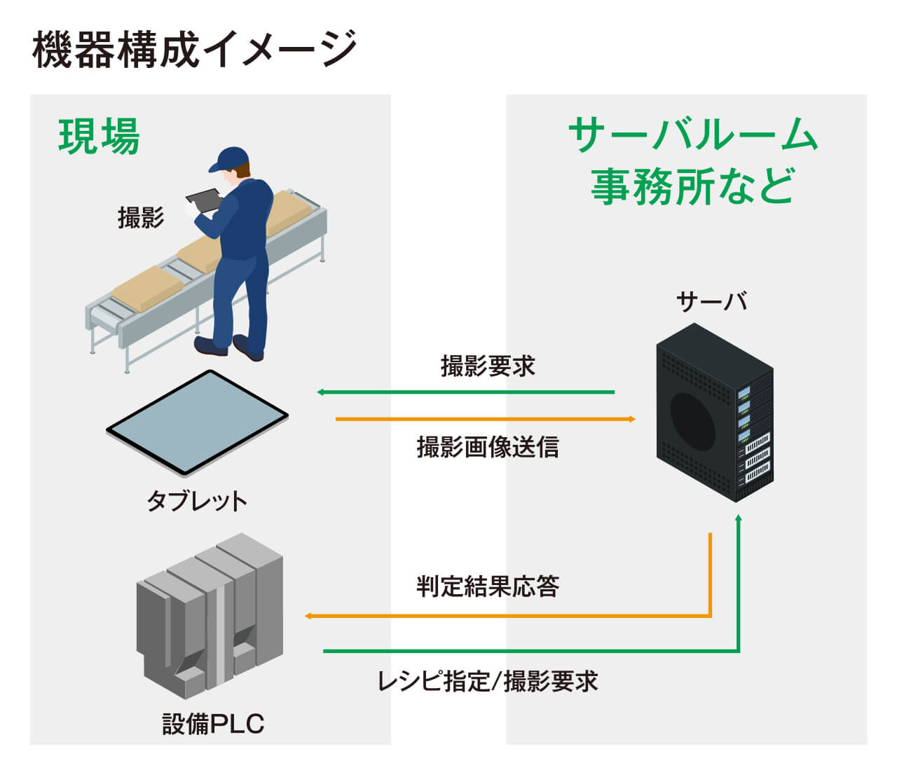 誤投入防止システム | ツカサ工業株式会社