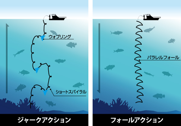 ディーパース・ファクトリー ディープライナー スピンドルN 250g-1200g