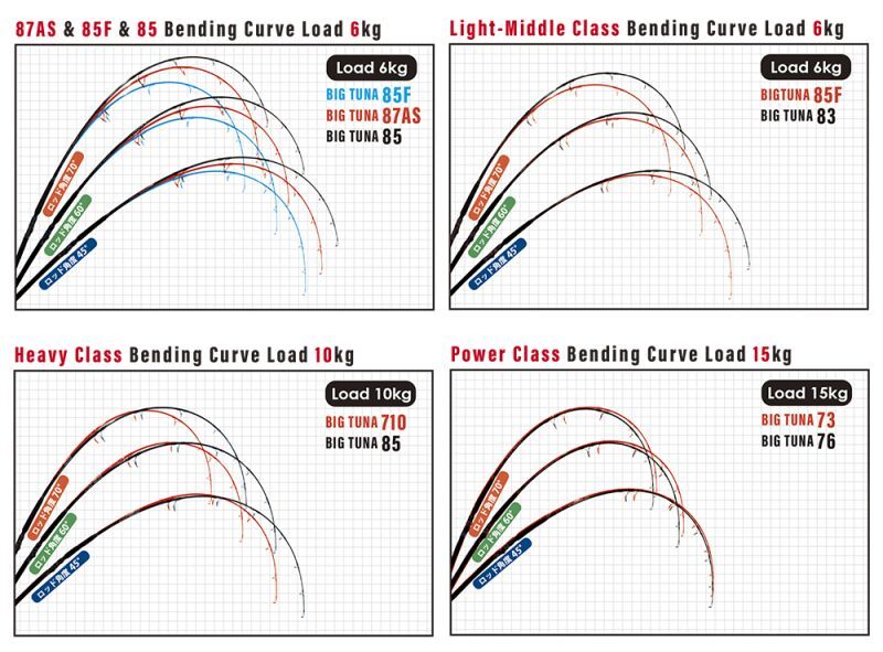 ロッド]リップルフィッシャー BIG TUNA 87AS JAPAN Special□ネコポス