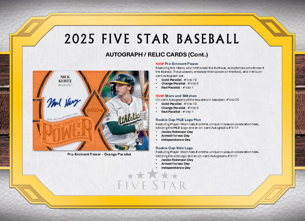 製品情報】MLB 2025 TOPPS FIVE STAR HOBBY