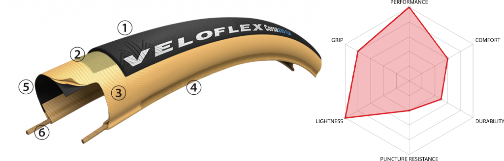 RECORD (レコード) TLR | TRISPORTS