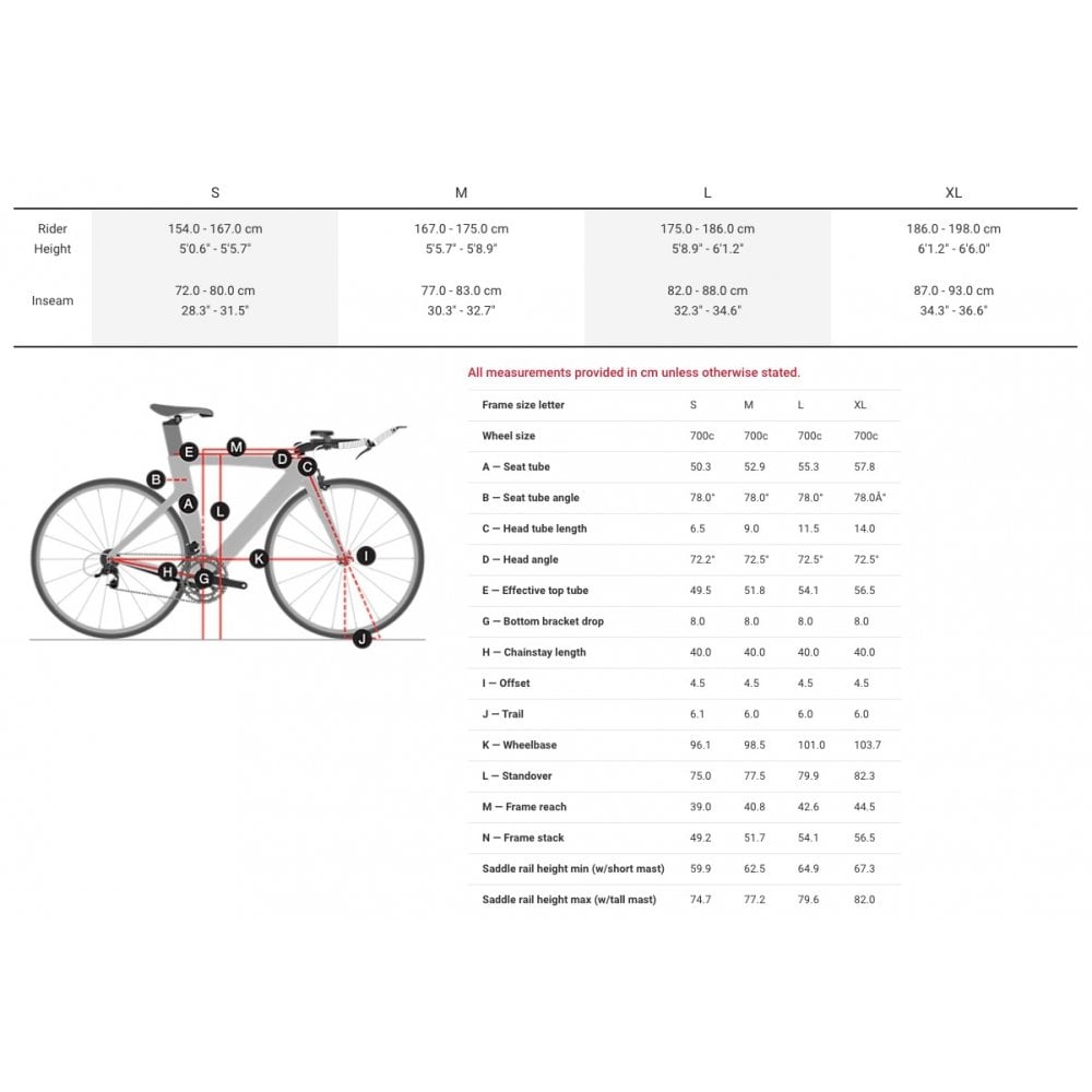 Trek Speed Concept | Triton Cycles