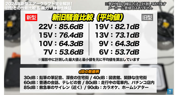 2024年】バートルの新型バッテリー＆ファンを検証！互換性ある