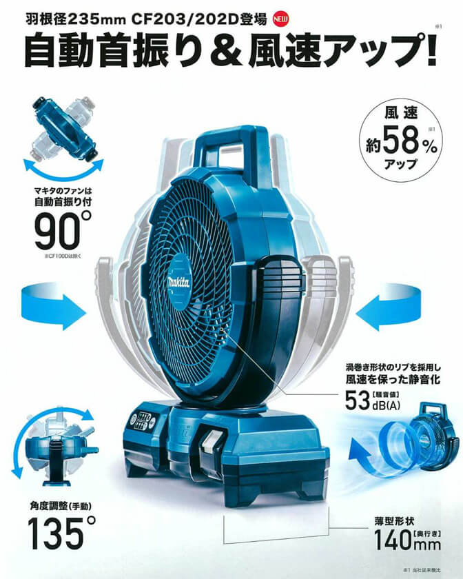 マキタ CF203DZ 18V/14.4V充電式ファン【動画で解説】/CF203DZW