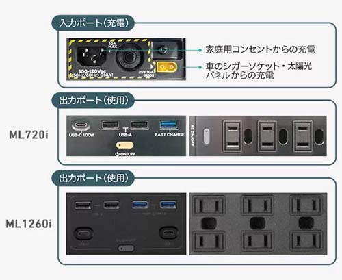三菱重工 ML720i ポータブル電源 VOLTANK ウエダ金物【公式サイト】