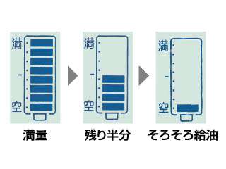 ダイニチ工業 家庭用石油ファンヒーター FW-378LX ウエダ金物【公式
