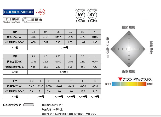 クレハ シーガー グランドマックスFX 60m - 上島釣具店