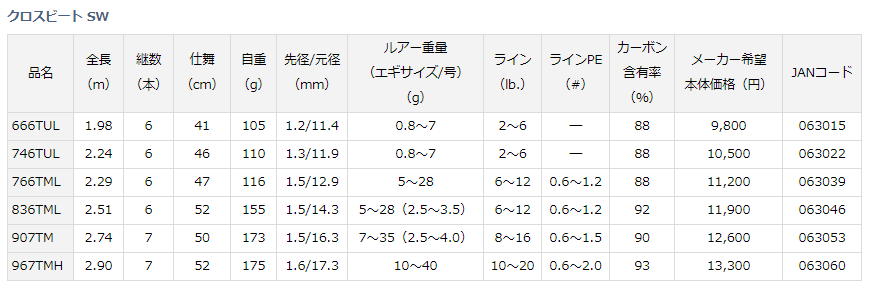 ダイワ クロスビート SW 907TM - 上島釣具店